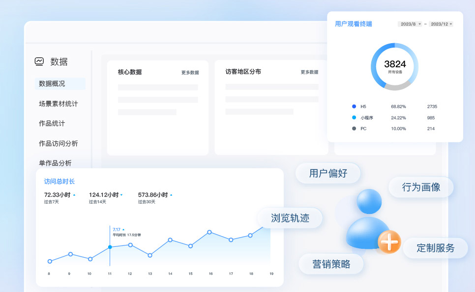海量數(shù)據(jù)沉淀實現(xiàn)營銷裂變